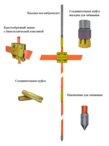Монтаж контуру заземлення Києв